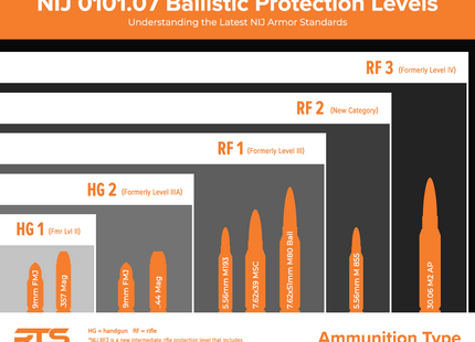 RTS Tactical Commander Level IIIA (HG2) Body Armor Compression Shirt – Sleeveless Long Cut